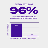 Tiras de Blanqueamiento Avanzado V34 – 14 Aplicaciones